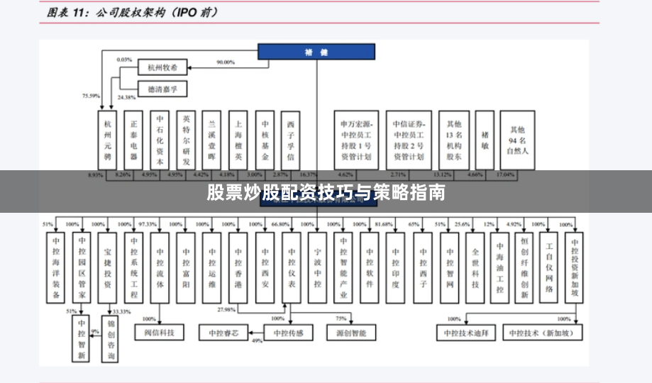 股票炒股配资技巧与策略指南