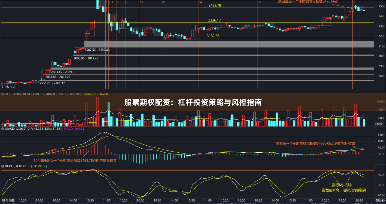 股票期权配资：杠杆投资策略与风控指南
