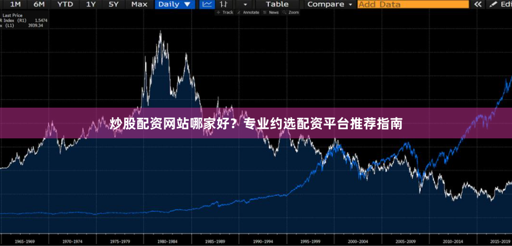 炒股配资网站哪家好？专业约选配资平台推荐指南
