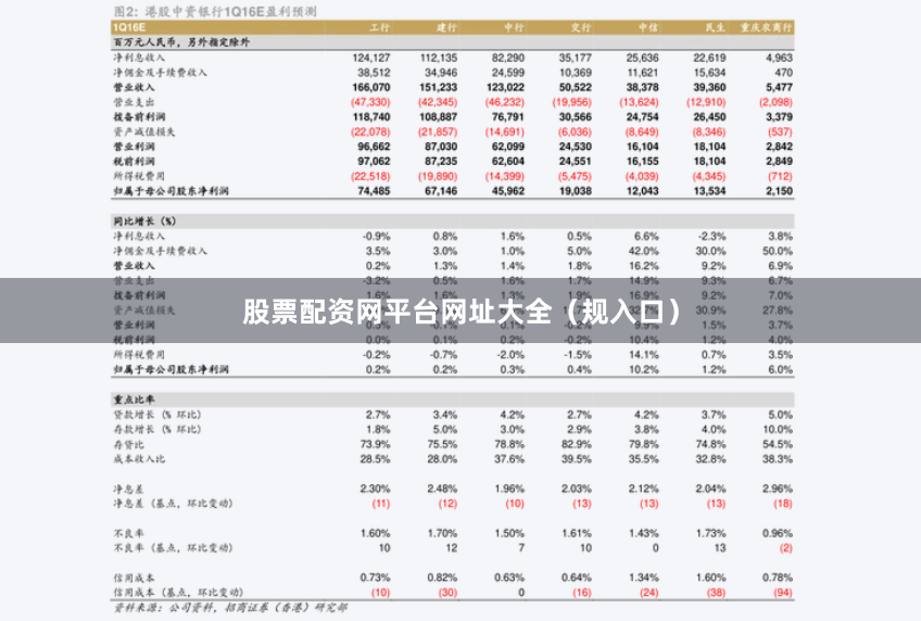 股票配资网平台网址大全（规入口）