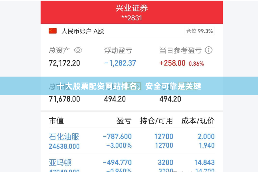 十大股票配资网站排名，安全可靠是关键