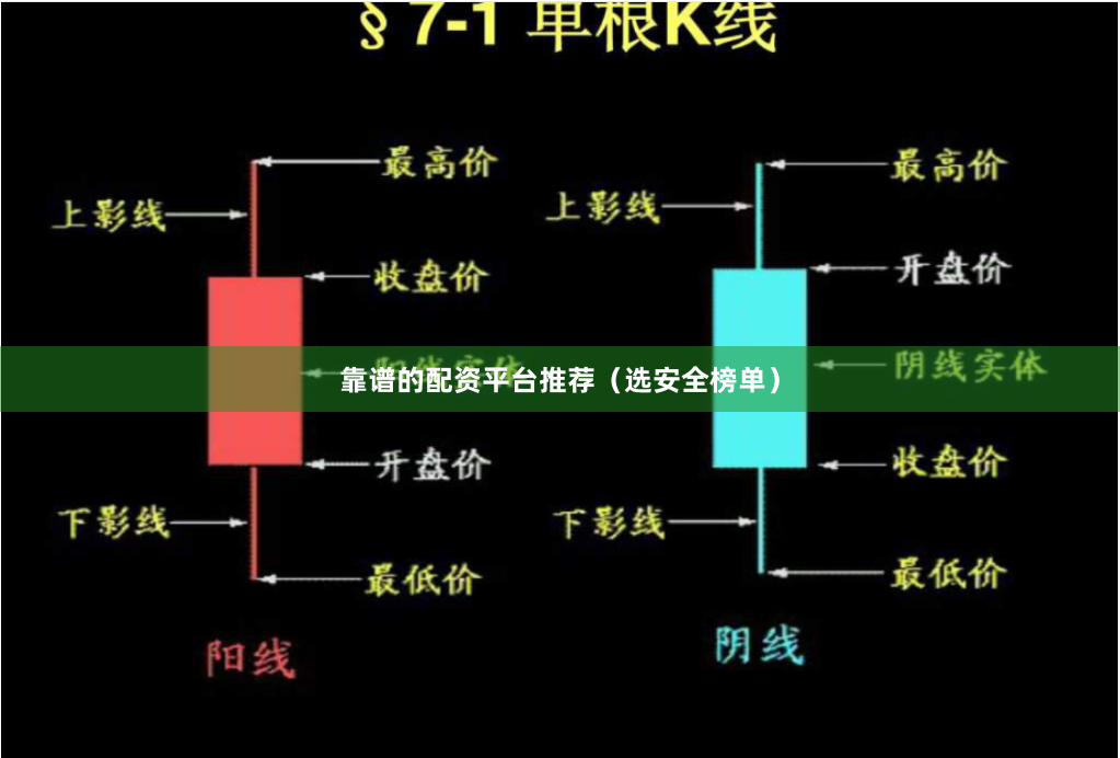 靠谱的配资平台推荐(选安全榜单)
