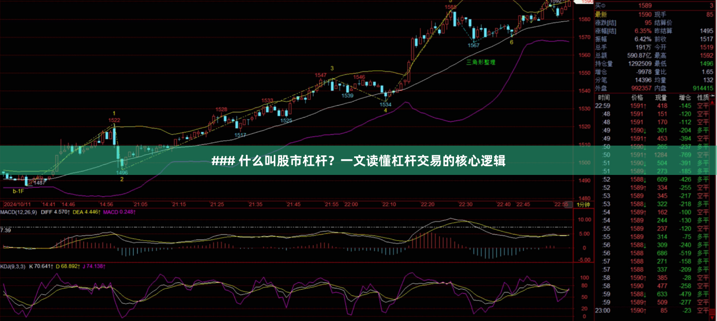 ### 什么叫股市杠杆？一文读懂杠杆交易的核心逻辑